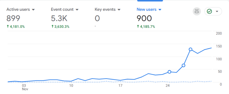 Project 2 analytics screenshot